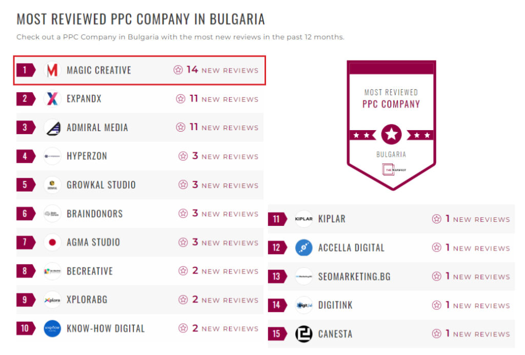 Magic Creative - leader for 2023 among marketing agencies in Bulgaria 01